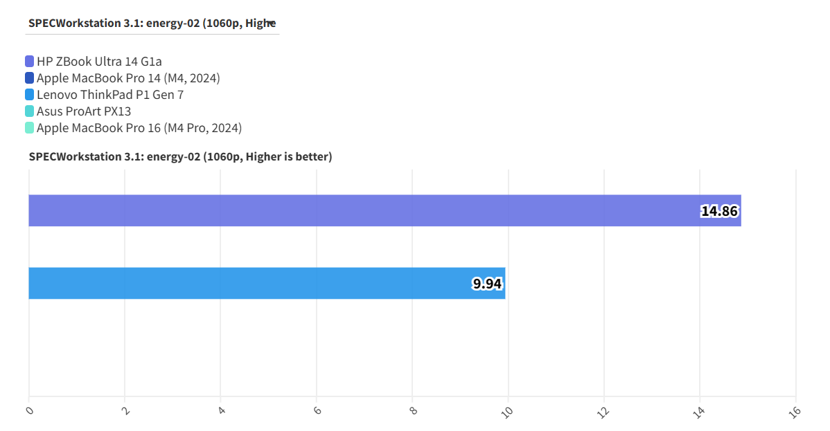 HP ZBook Ultra 14 G1a 5