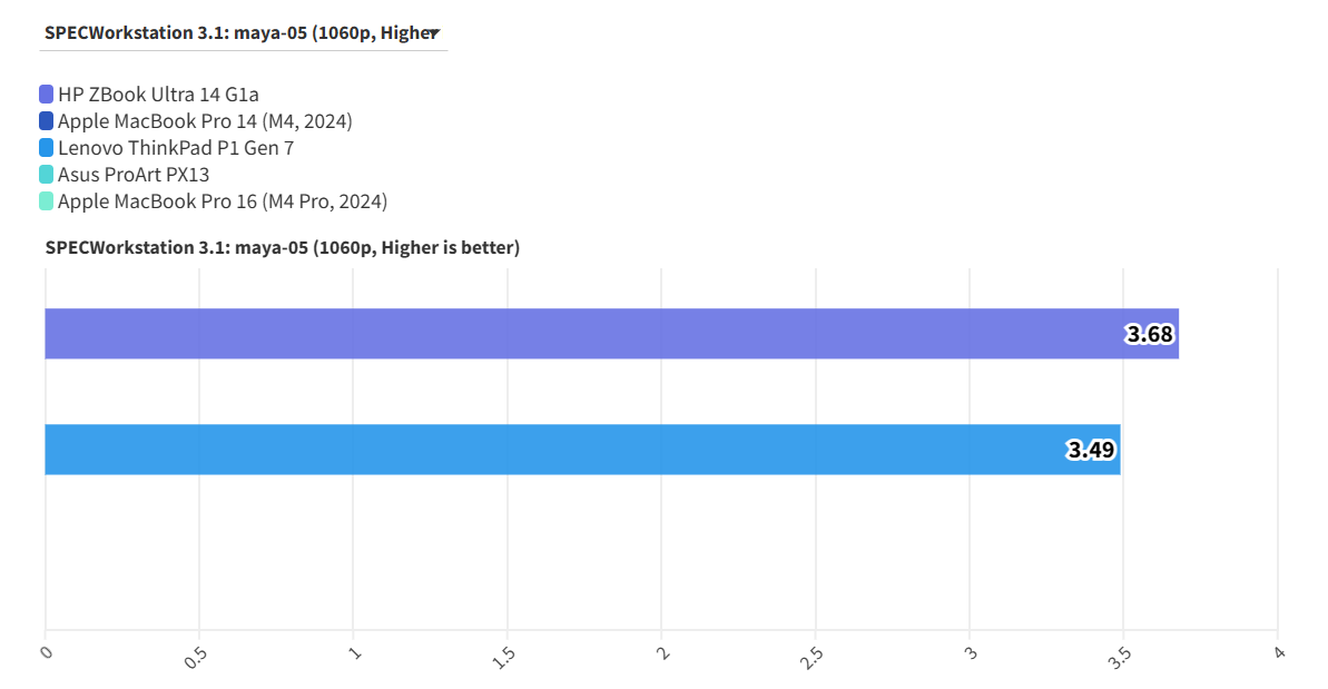 HP ZBook Ultra 14 G1a 6