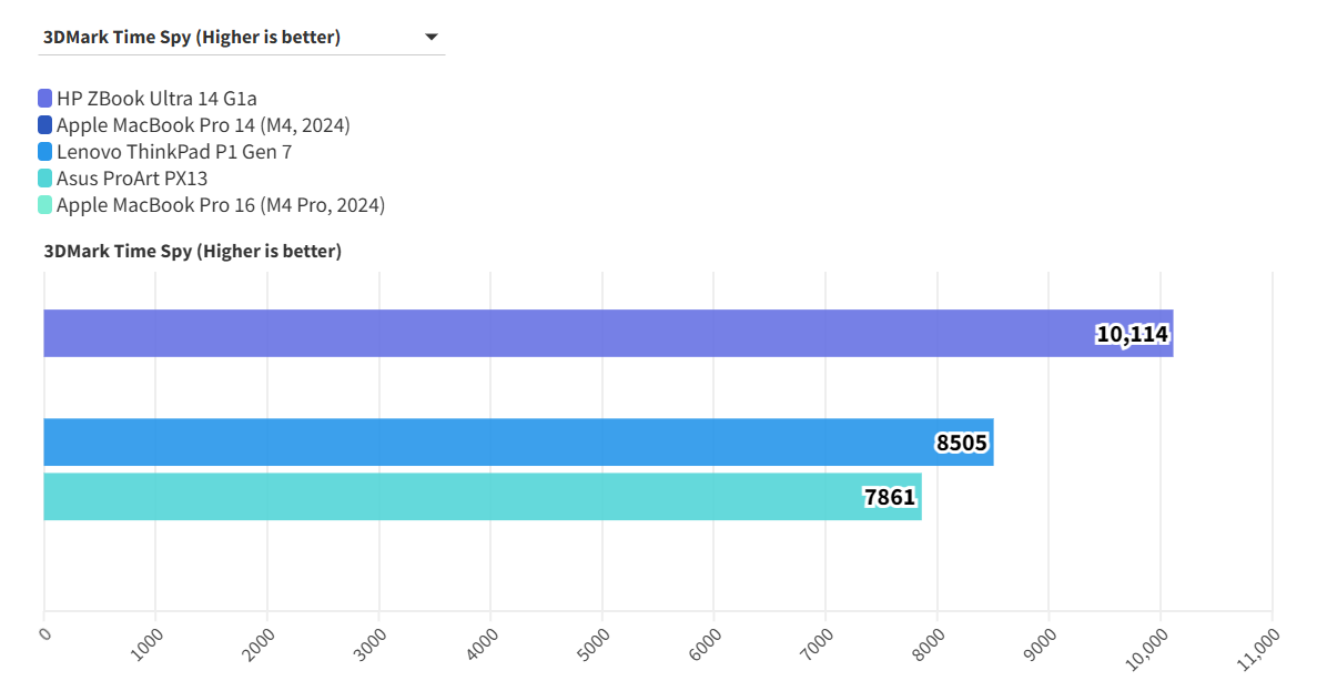 HP ZBook Ultra 14 G1a 8