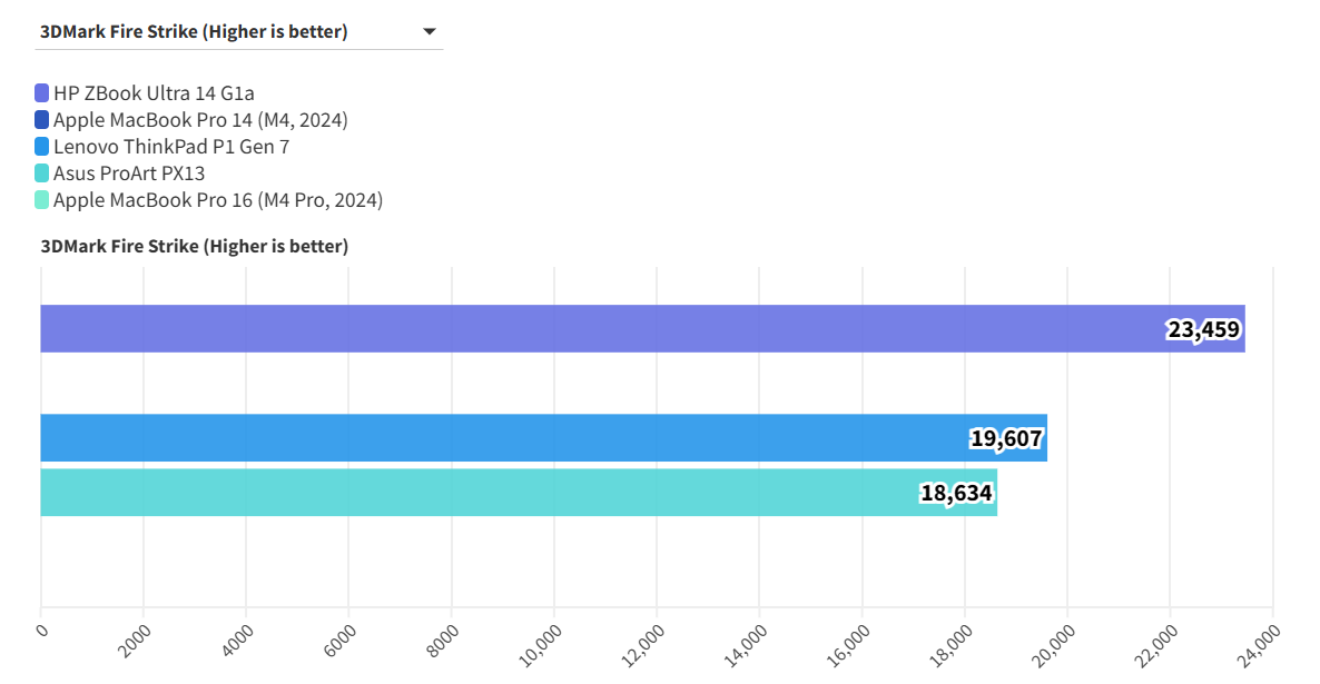 HP ZBook Ultra 14 G1a 9