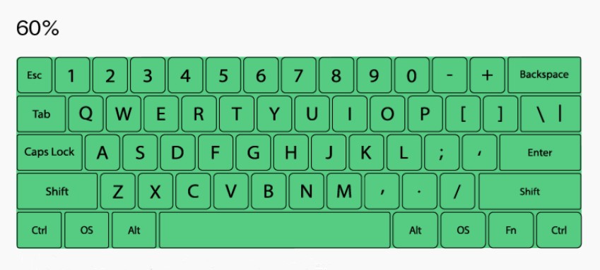 Hướng dẫn mua bàn phím cơ dễ dàng cho người mới bắt đầu - Từ A đến Z 18 Huong dan mua ban phim co de dang cho nguoi moi bat dau Tu A den Z 1