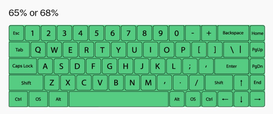 Huong dan mua ban phim co de dang cho nguoi moi bat dau Tu A den Z 2