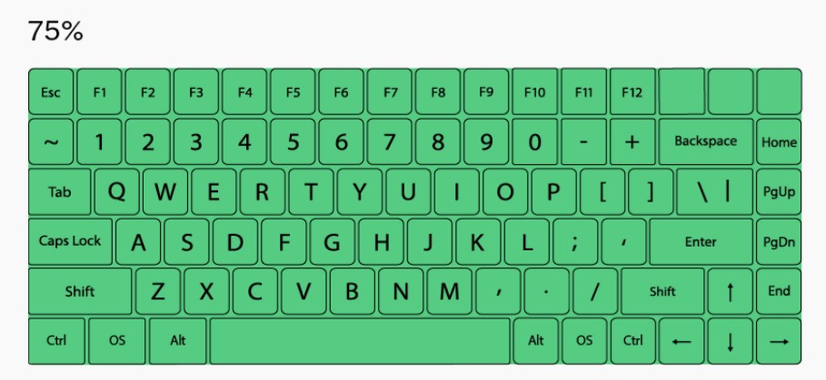 Huong dan mua ban phim co de dang cho nguoi moi bat dau Tu A den Z 3
