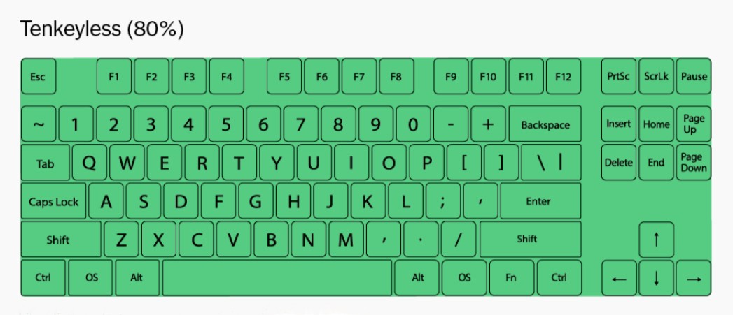 Hướng dẫn mua bàn phím cơ dễ dàng cho người mới bắt đầu - Từ A đến Z 15 Huong dan mua ban phim co de dang cho nguoi moi bat dau Tu A den Z 4