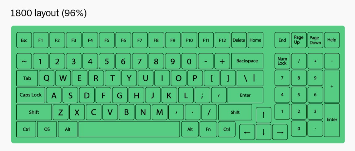 Huong dan mua ban phim co de dang cho nguoi moi bat dau Tu A den Z 5