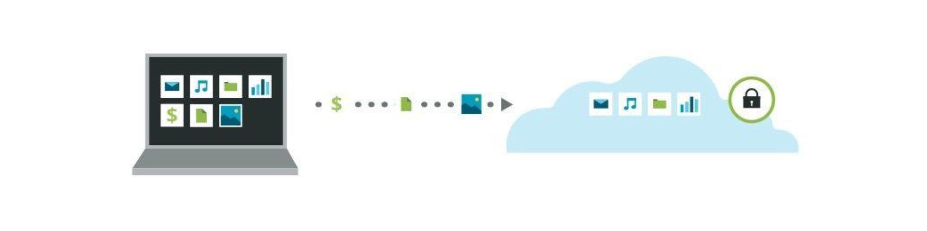 Huong dan sao luu MacBook hoac Mac 5 cach hieu qua nhat e1747126794997