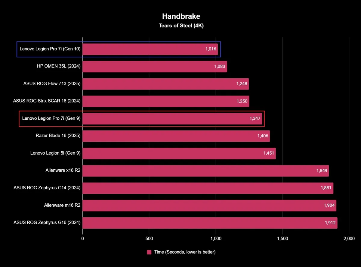 Lenovo Legion Pro 7i Gen 10 1