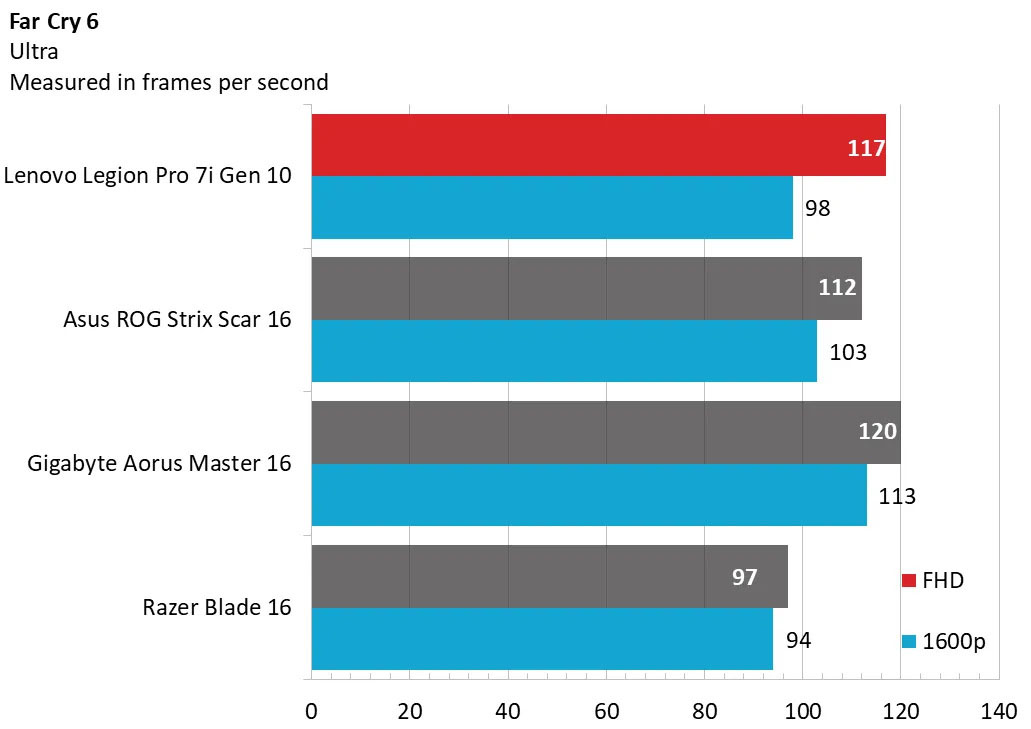 Lenovo Legion Pro 7i Gen 10 10