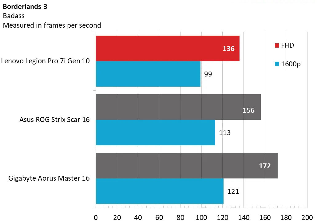 Lenovo Legion Pro 7i Gen 10 12