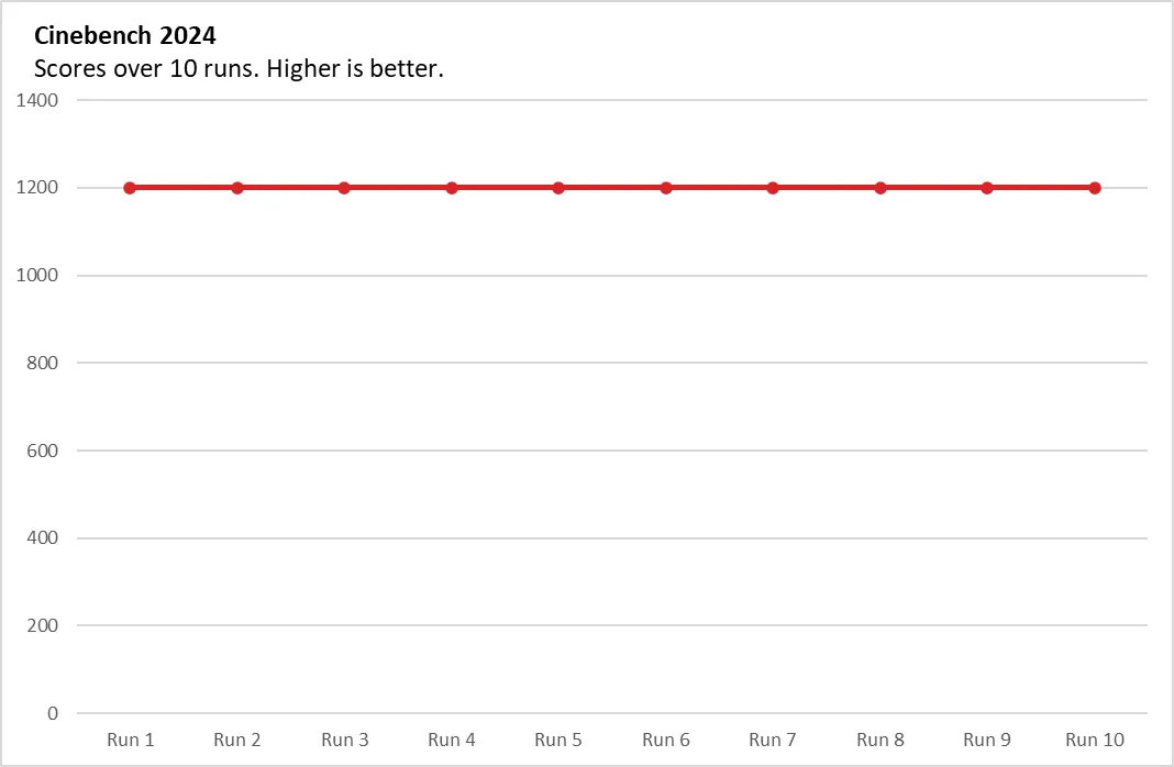 Lenovo Legion Pro 7i Gen 10 13