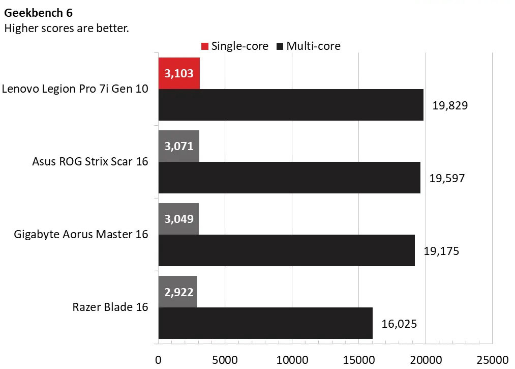 Lenovo Legion Pro 7i Gen 10 14