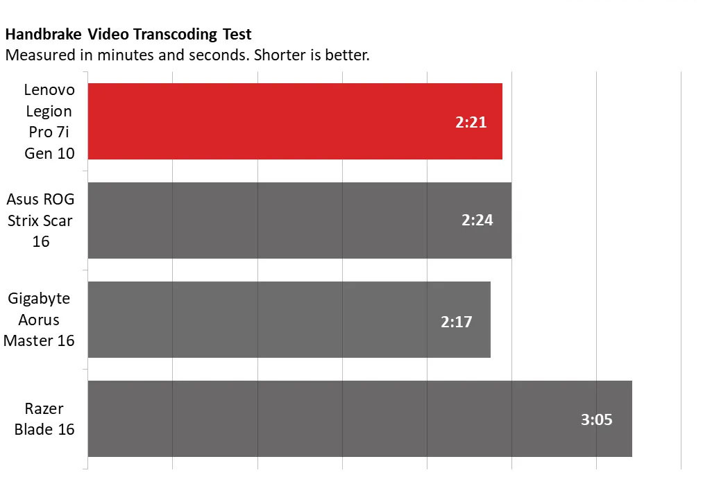 Lenovo Legion Pro 7i Gen 10 16