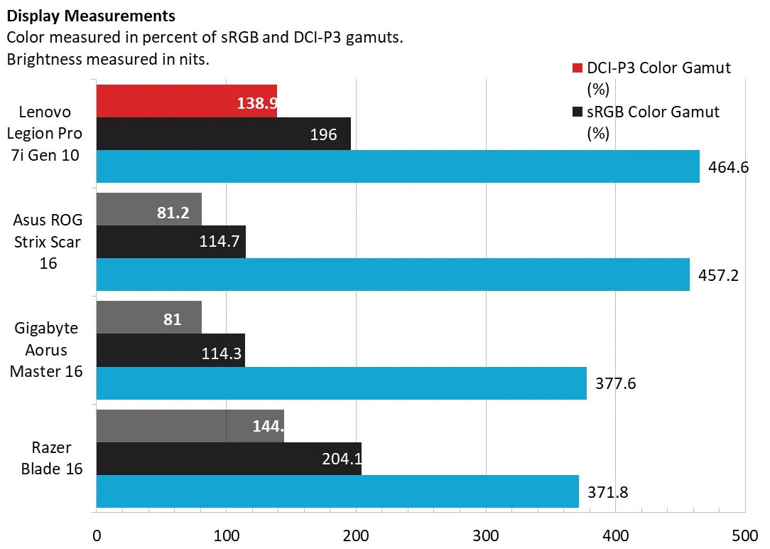 Lenovo Legion Pro 7i Gen 10 17