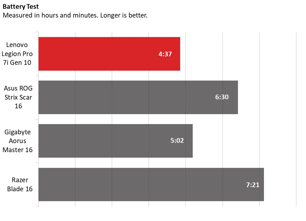 Lenovo Legion Pro 7i Gen 10 21