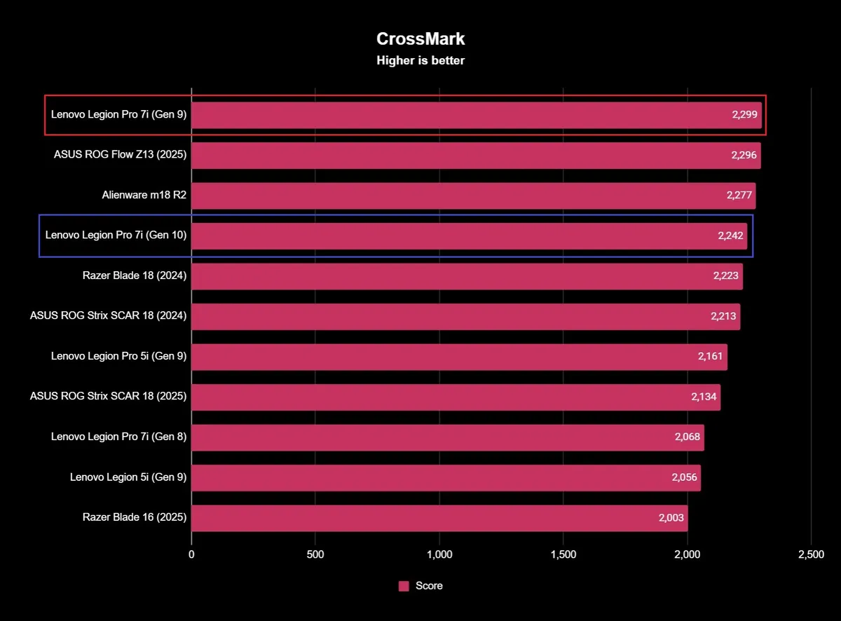 Lenovo Legion Pro 7i Gen 10 3