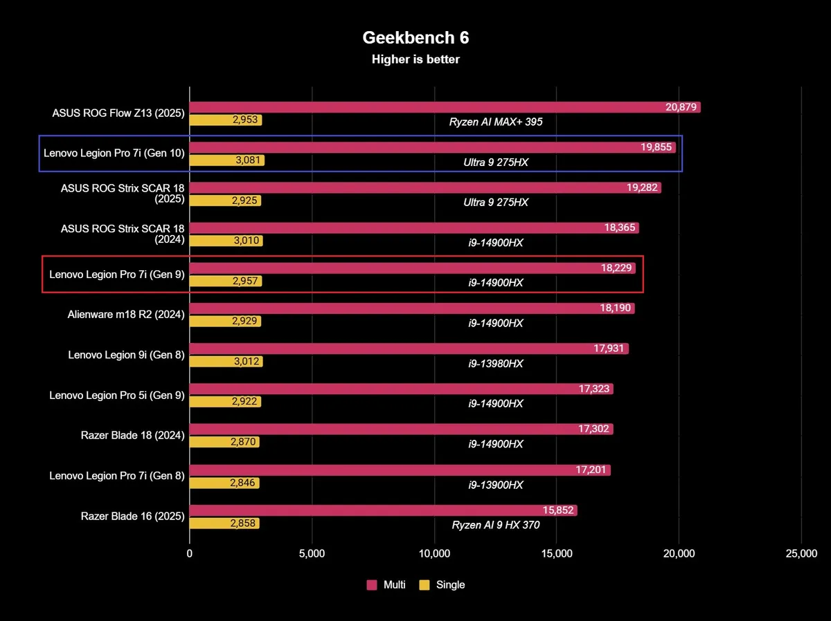 Lenovo Legion Pro 7i Gen 10 4