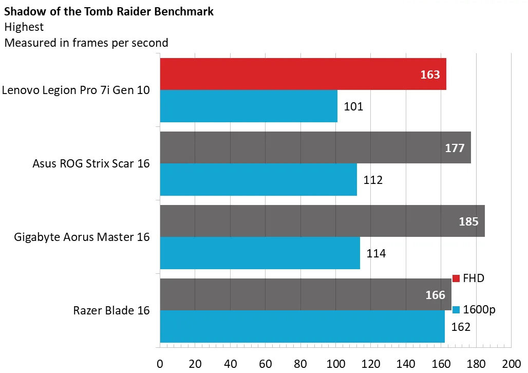Lenovo Legion Pro 7i Gen 10 8