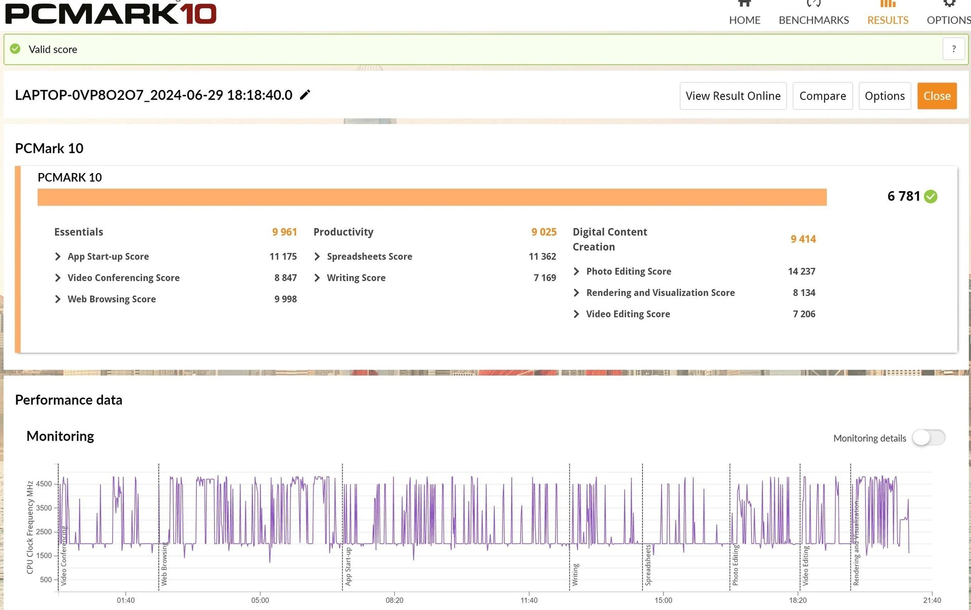 Đánh giá Lenovo ThinkBook 13x G4 IMH - Mỏng đẹp tinh tế, màn hình 2.8K 120Hz tuyệt vời 59 Lenovo ThinkBook 13x G4 IMH 23
