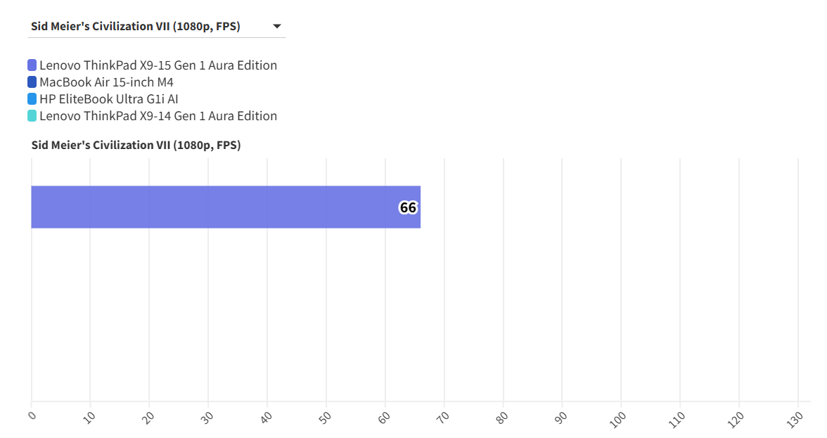 Đánh giá Lenovo ThinkPad X9-15 Gen 1 Aura Edition: Tối ưu mọi tác vụ, đồng hành cùng thành công của bạn 43 Lenovo ThinkPad X9 15 Gen 1 Aura Edition 1