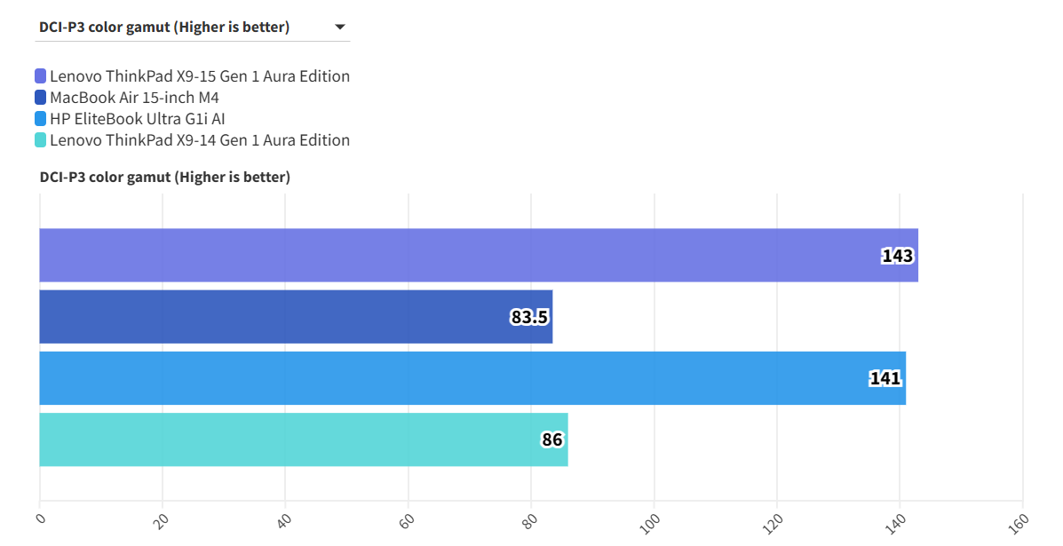 Lenovo ThinkPad X9 15 Gen 1 Aura Edition 10