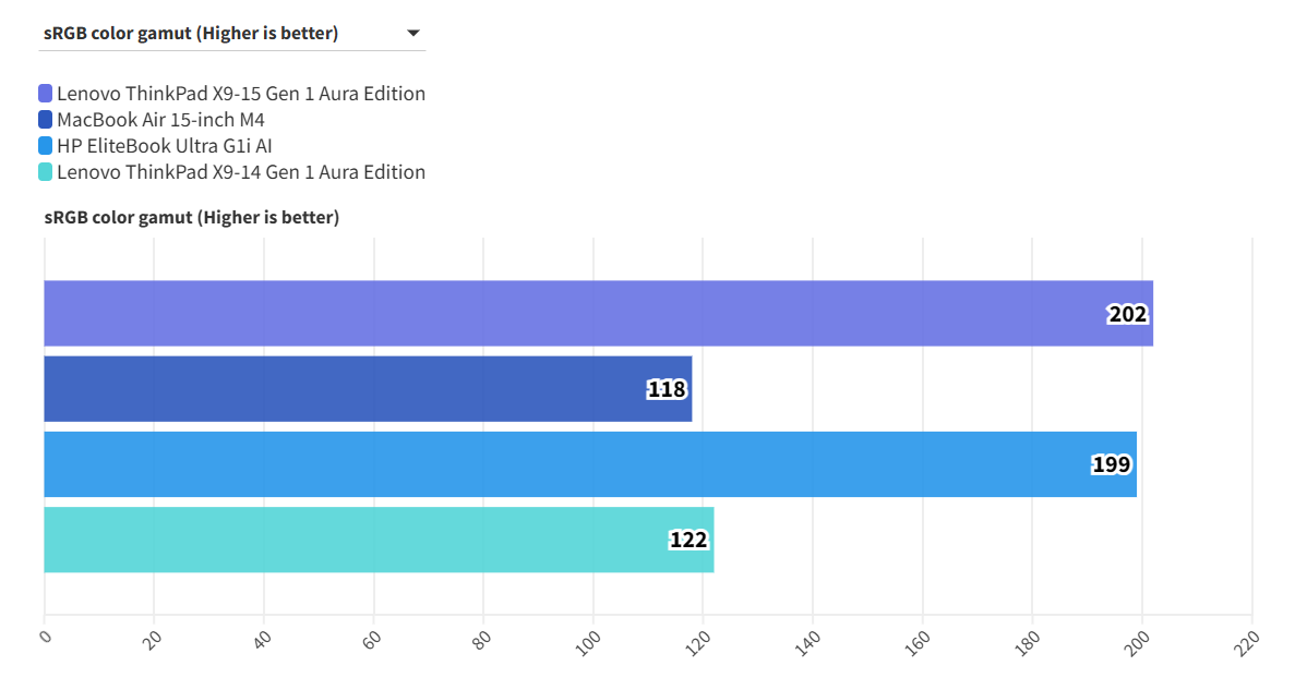 Lenovo ThinkPad X9 15 Gen 1 Aura Edition 11