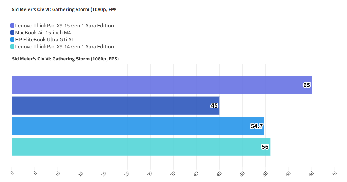 Lenovo ThinkPad X9 15 Gen 1 Aura Edition 2