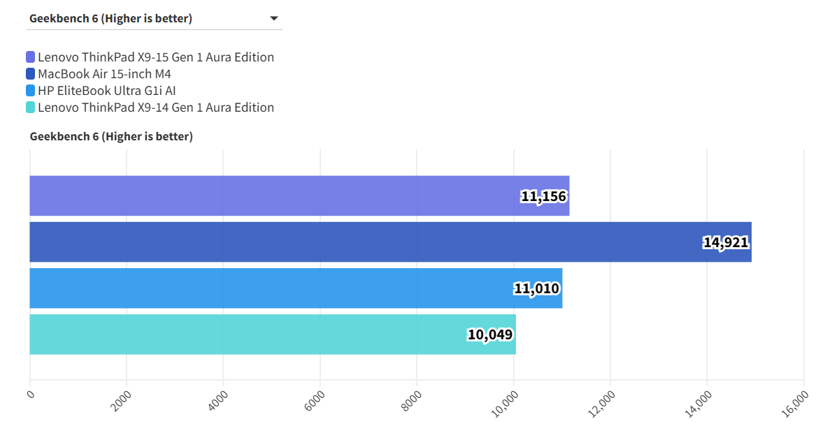 Lenovo ThinkPad X9 15 Gen 1 Aura Edition 8