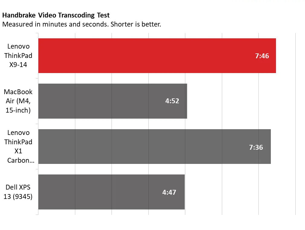 Lenovo Thinkpad X9 10