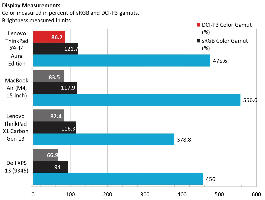 Lenovo Thinkpad X9 13