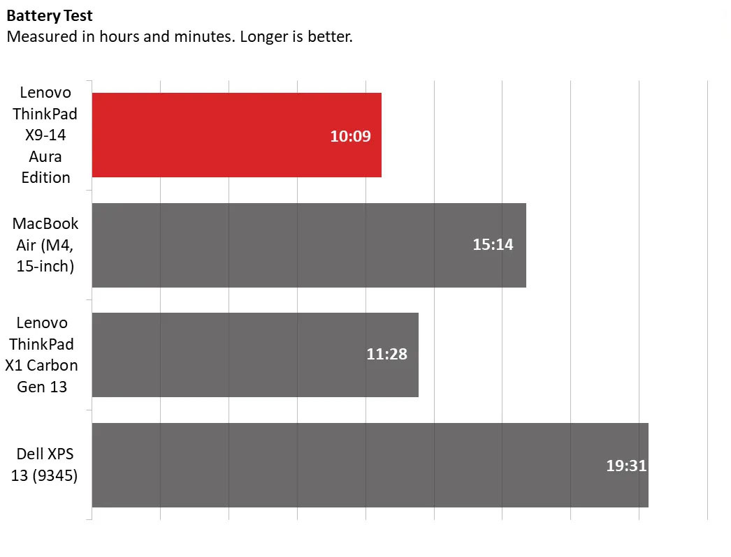 Lenovo Thinkpad X9 16