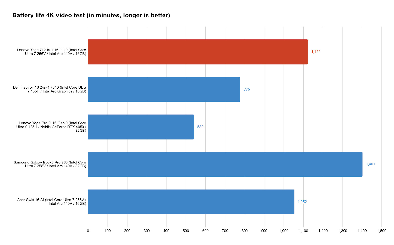 Lenovo Yoga 7i 2in1 10