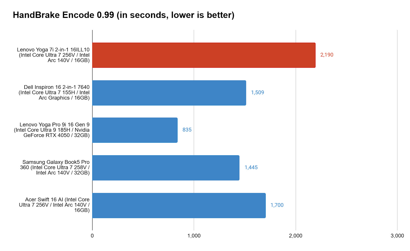 Lenovo Yoga 7i 2in1 8