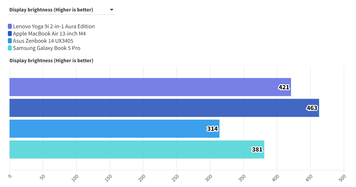 Lenovo Yoga 9i 2 in 1 Aura Edition 12