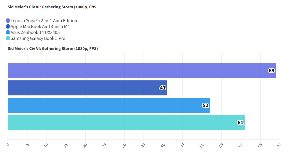 Lenovo Yoga 9i 2 in 1 Aura Edition 2
