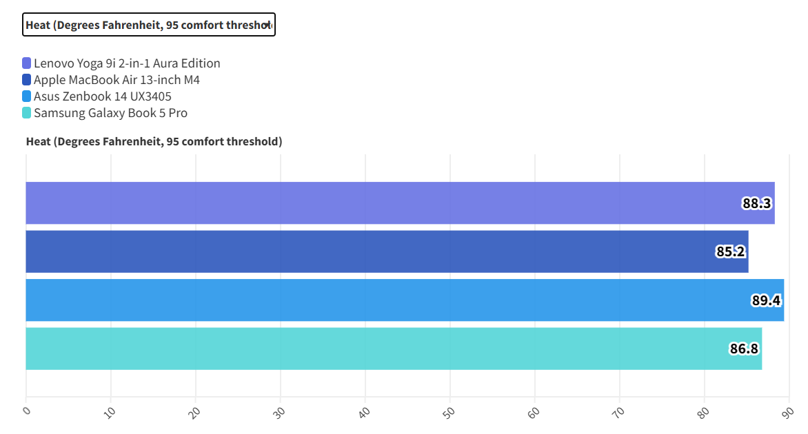 Đánh giá Lenovo Yoga 9i 2in1 Aura Edition - Hiệu năng mạnh mẽ, trải nghiệm mượt mà. 42 Lenovo Yoga 9i 2 in 1 Aura Edition 3