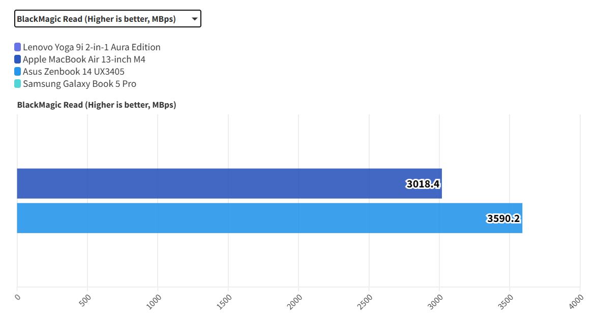 Lenovo Yoga 9i 2 in 1 Aura Edition 4