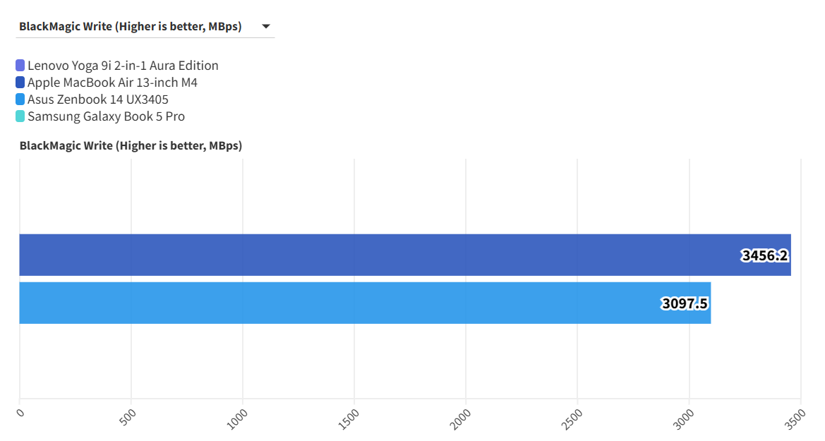 Lenovo Yoga 9i 2 in 1 Aura Edition 5