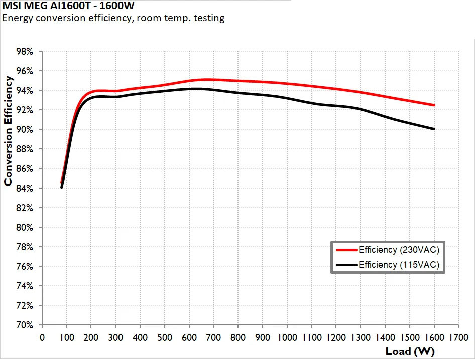 MSI MEG AI1600T PCIE5 Titanium 19 1