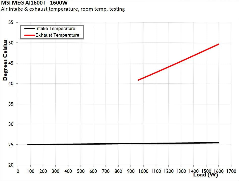 MSI MEG AI1600T PCIE5 Titanium 20 1
