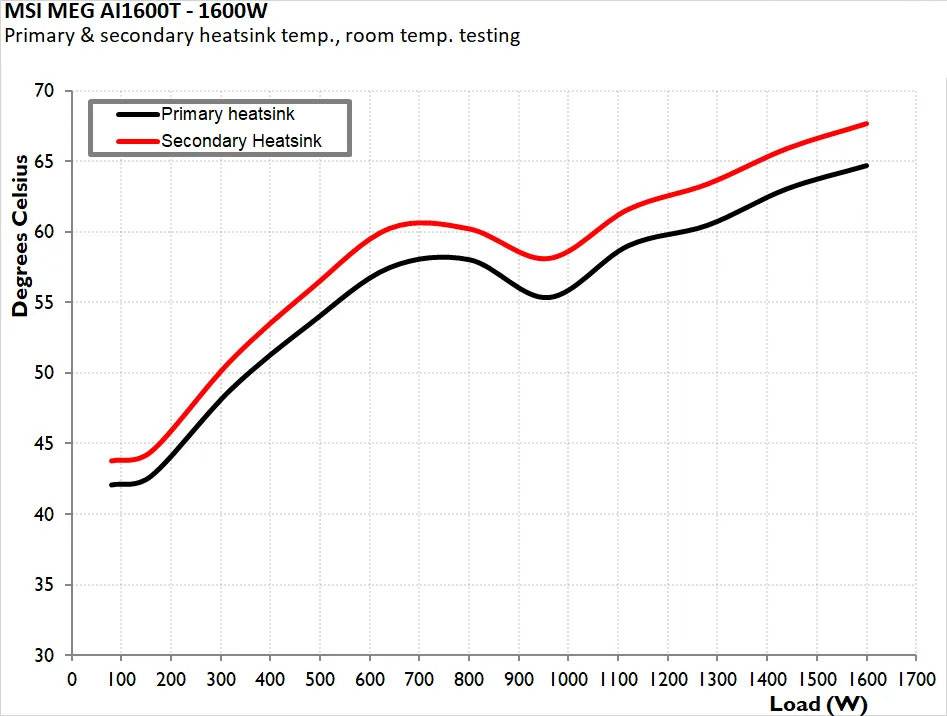 MSI MEG AI1600T PCIE5 Titanium 21 1