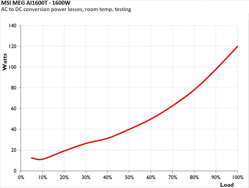 MSI MEG AI1600T PCIE5 Titanium 22 1