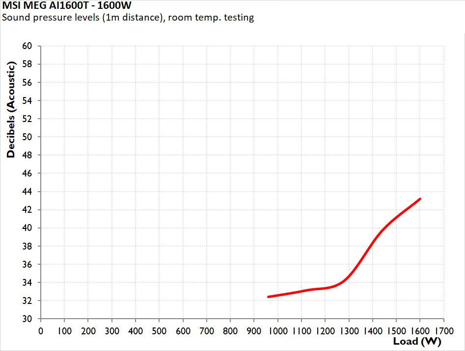 MSI MEG AI1600T PCIE5 Titanium 23 1