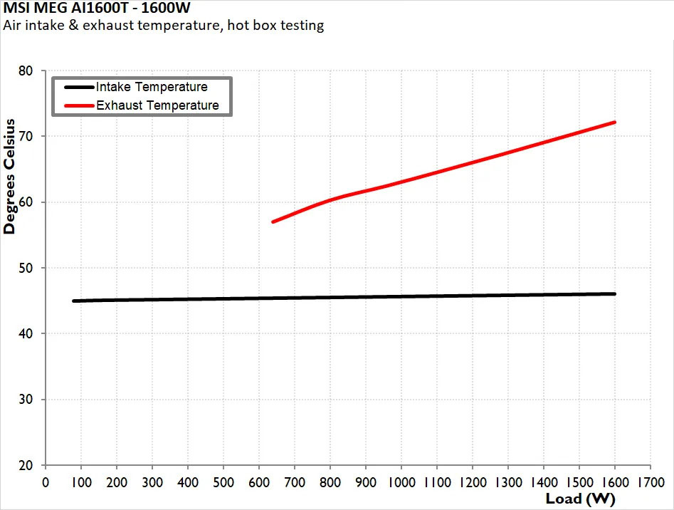 MSI MEG AI1600T PCIE5 Titanium 25