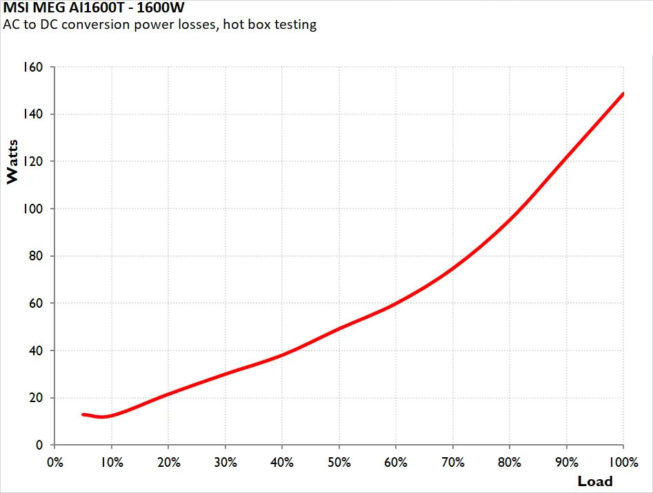 MSI MEG AI1600T PCIE5 Titanium 27