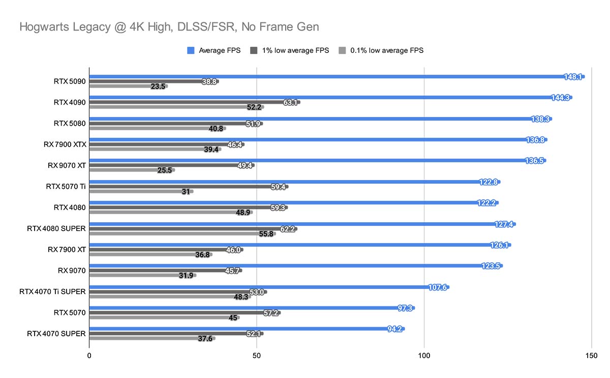 MSI RTX 5070 Ti Gaming Trio OC 11