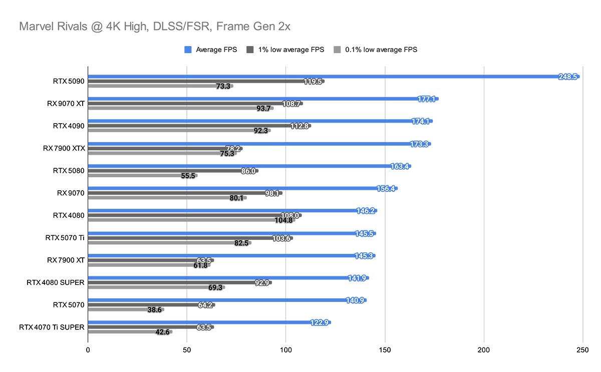 MSI RTX 5070 Ti Gaming Trio OC 13