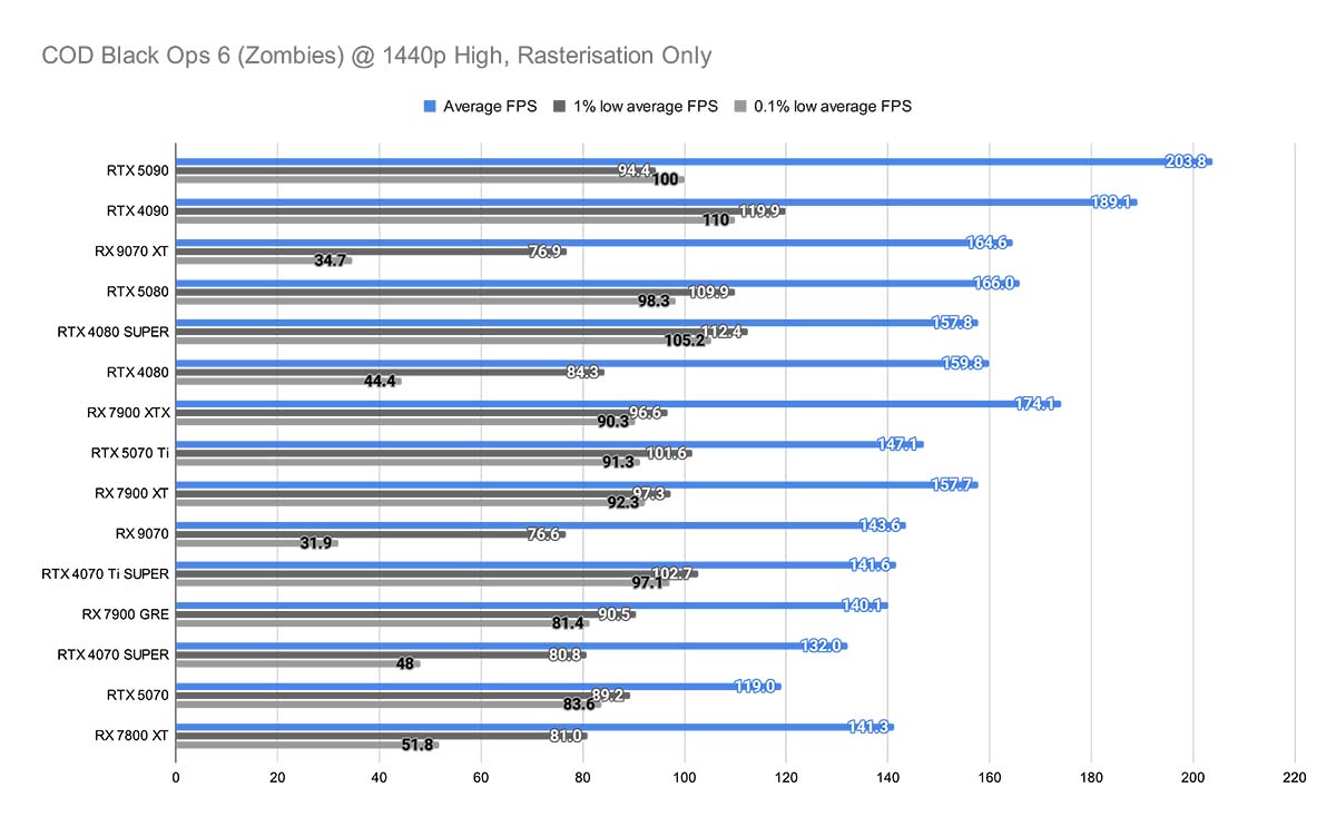 MSI RTX 5070 Ti Gaming Trio OC 14