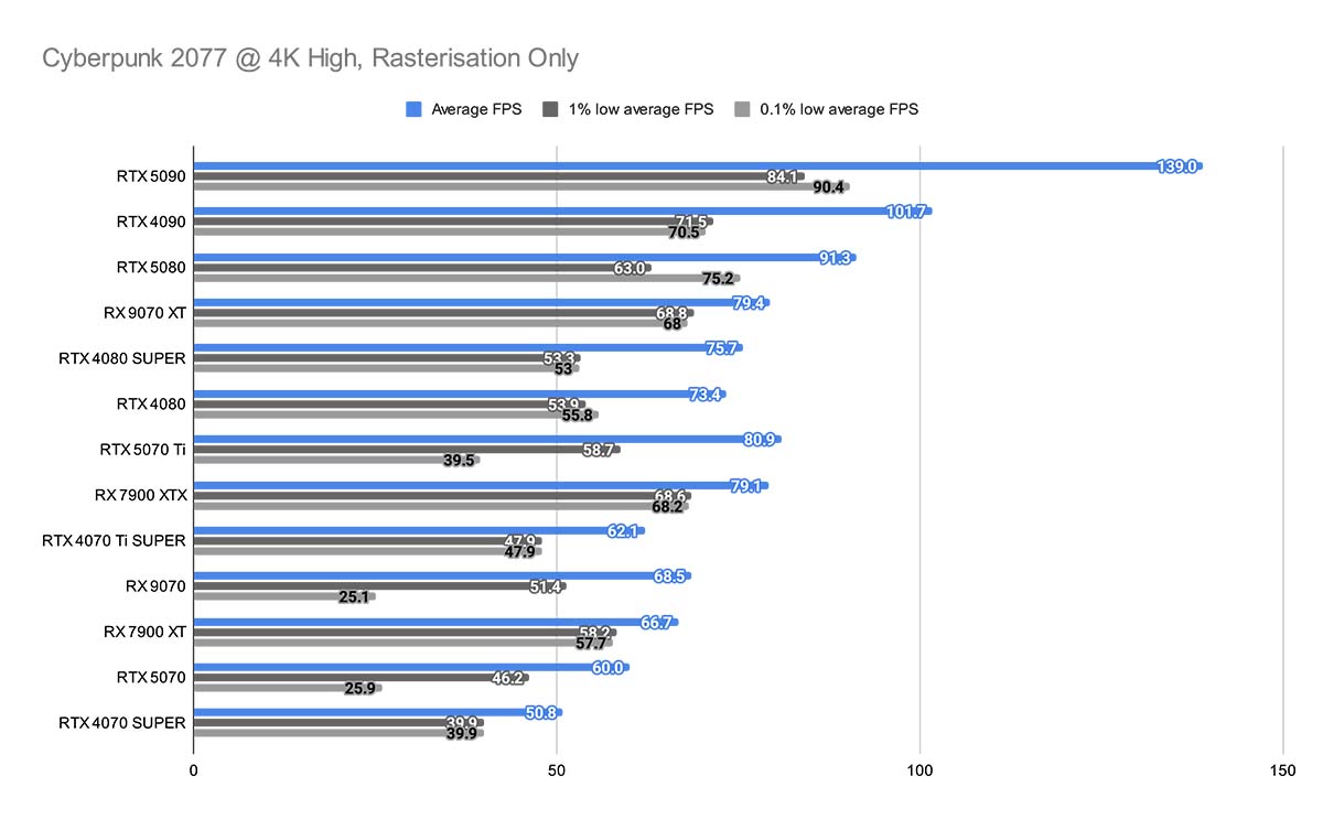 MSI RTX 5070 Ti Gaming Trio OC 6