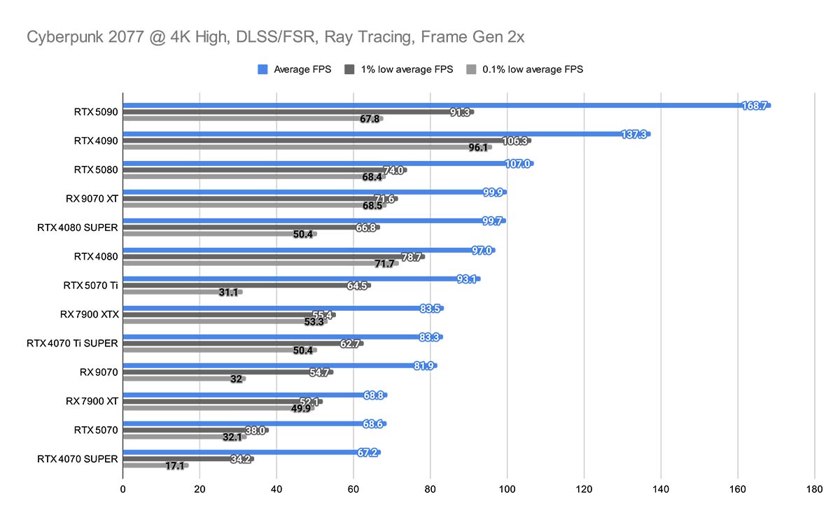 MSI RTX 5070 Ti Gaming Trio OC 7