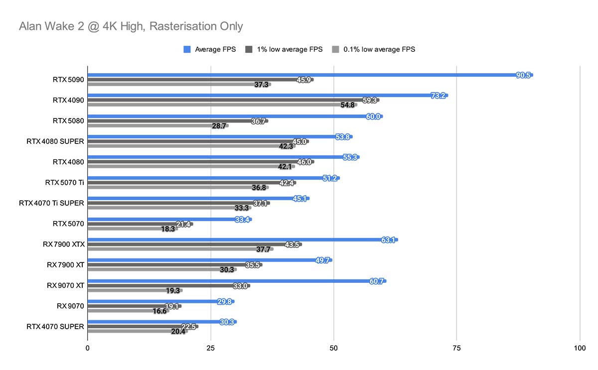 MSI RTX 5070 Ti Gaming Trio OC 8